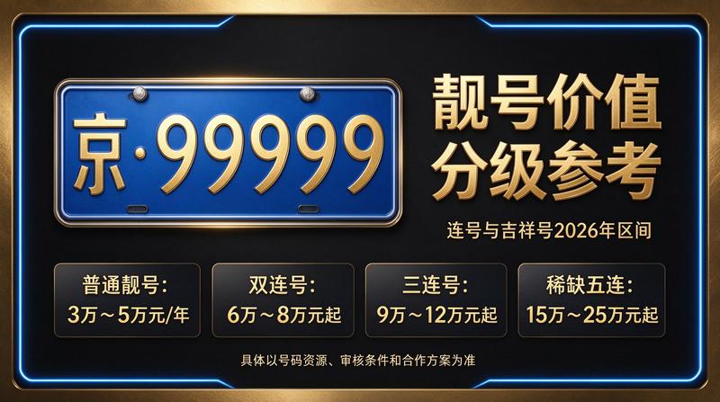 2026年京牌租赁政策解读